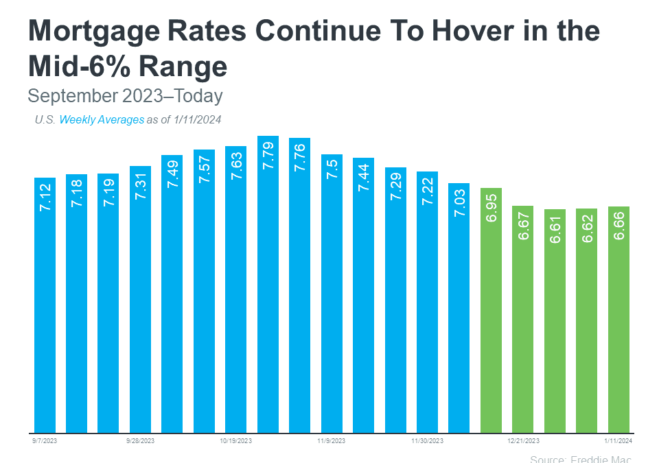2 Reasons Why Today’s Mortgage Rate Trend Is Good for Sellers