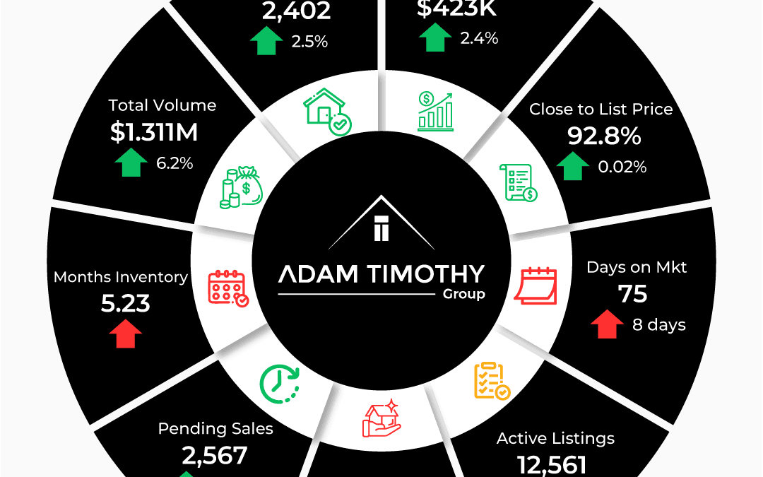 November 2024 Austin Market Trends: Rising Sales, Steady Prices, and Decreasing Inventory
