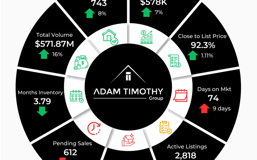 December 2024 Austin Real Estate Market Update: Key Insights & Trends